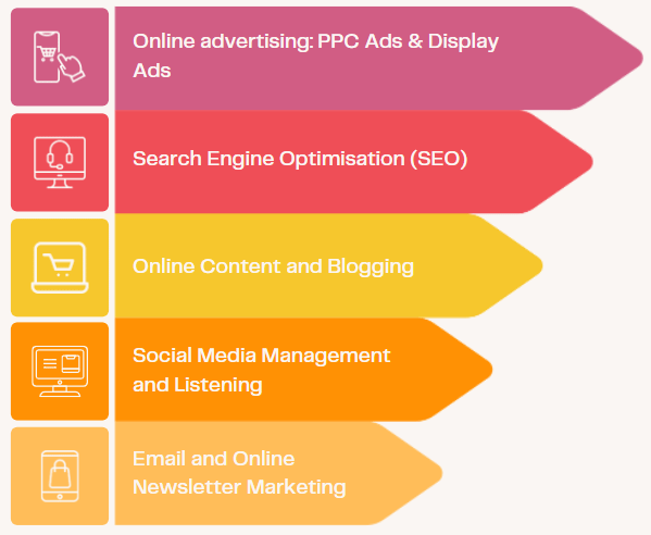 top 5 seo elements